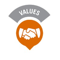 Nilai Dasar Dinkes Kabupaten Manggarai